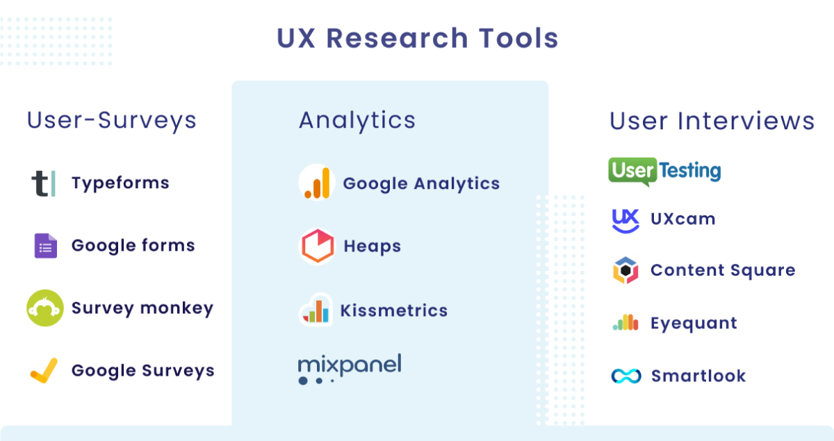 Research tools-ux resources