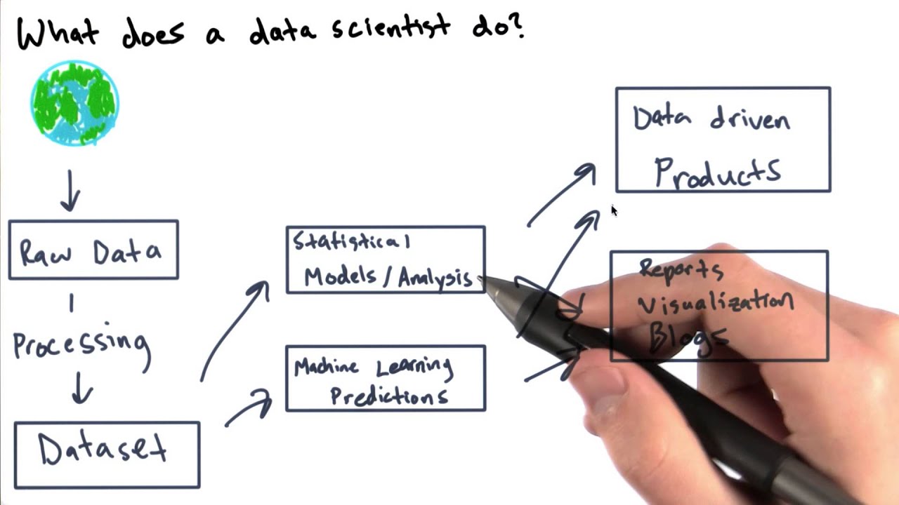 Data Analyst vs. Data Scientist- What does data scientist do? 