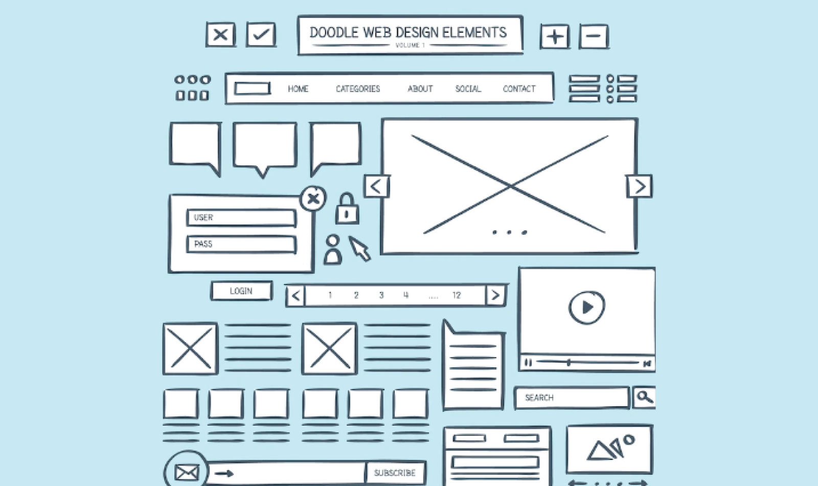 what does a UX designer do - wireframing