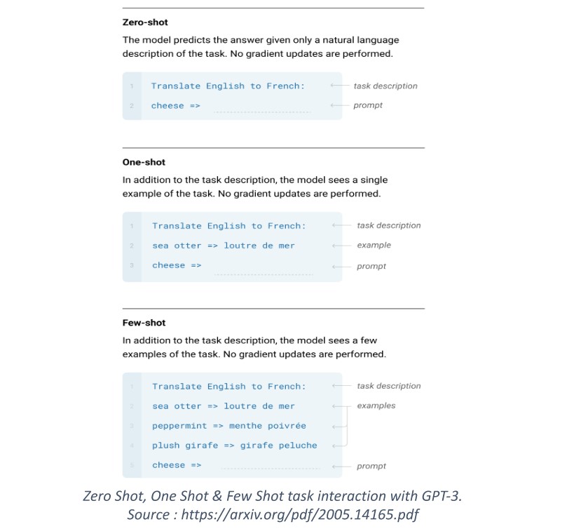 OpenAI GPT-3 Shot Task Interaction