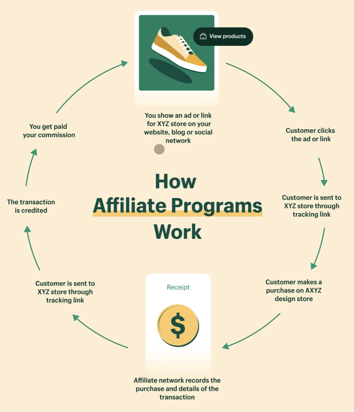 affiliate marketing