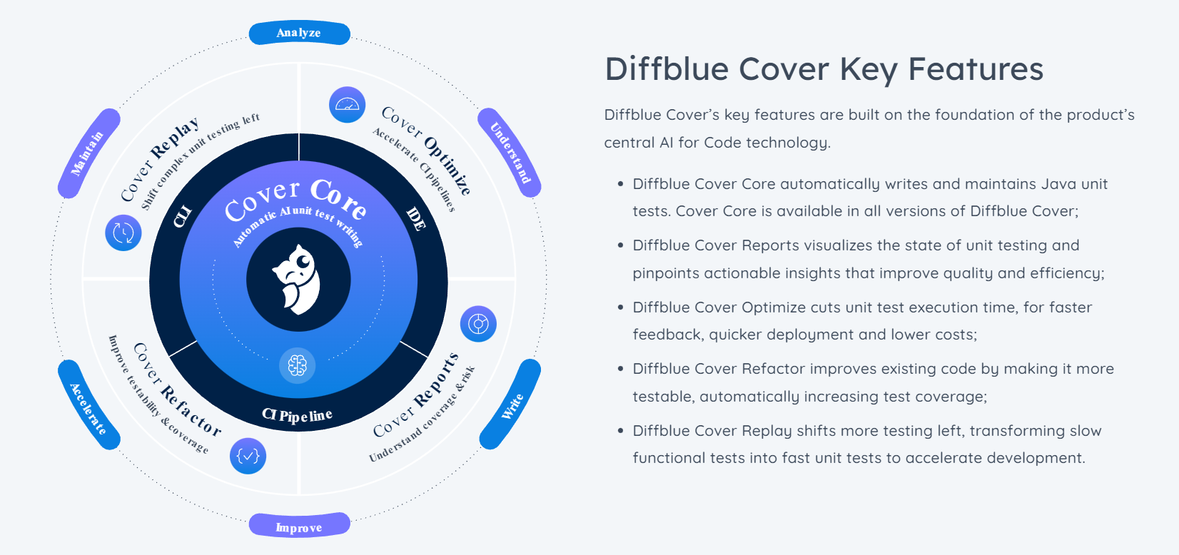 ai in web development, Website and Vulnerability Testing, Diffblue