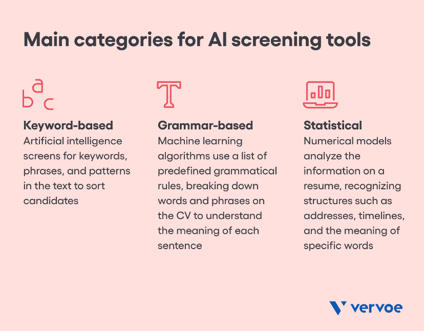 applications of ai, Resume Screening