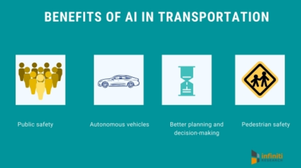 applications of ai, Transportation