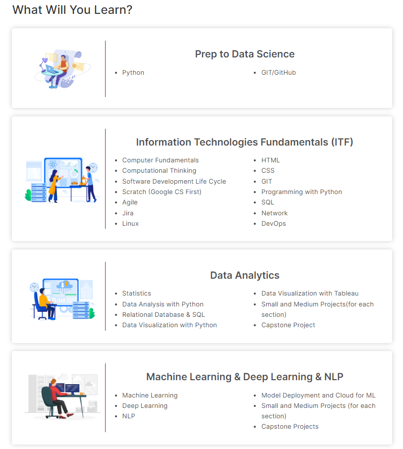 best data science bootcamps Clarusway