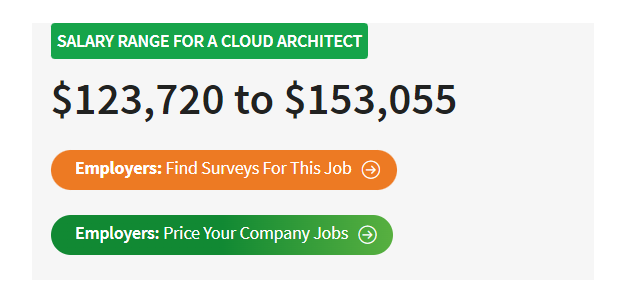 best-paying jobs in technology, Cloud Architect Salary