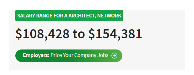 best-paying jobs in technology, Computer Network Architect Salary