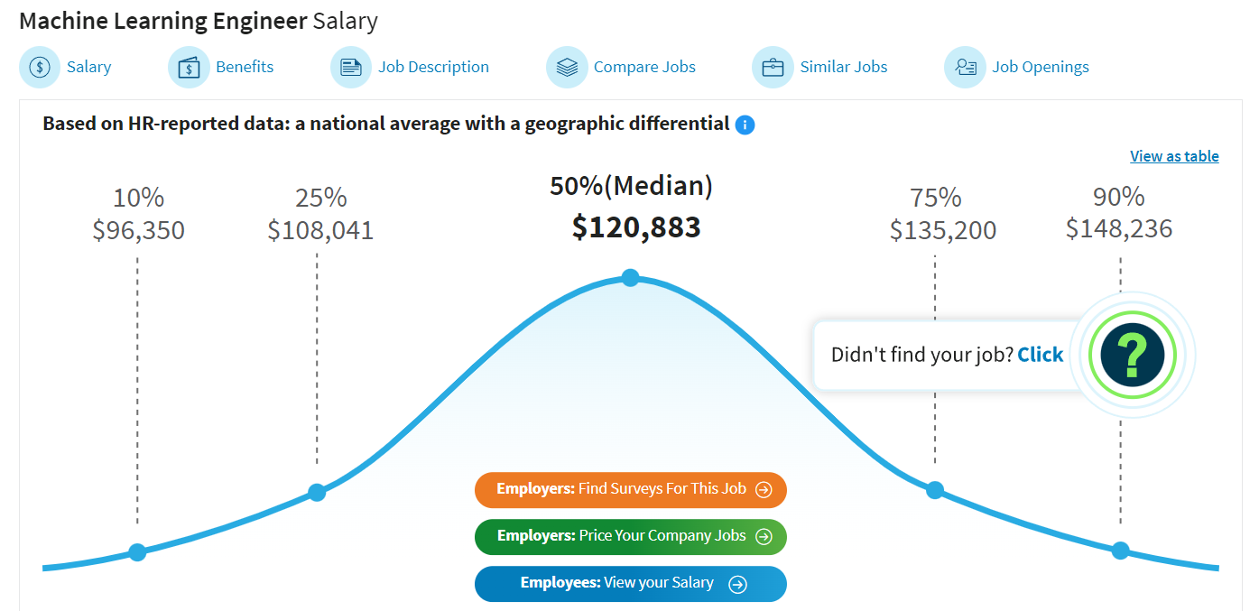 best-paying jobs in technology, Machine Learning Engineer Salary