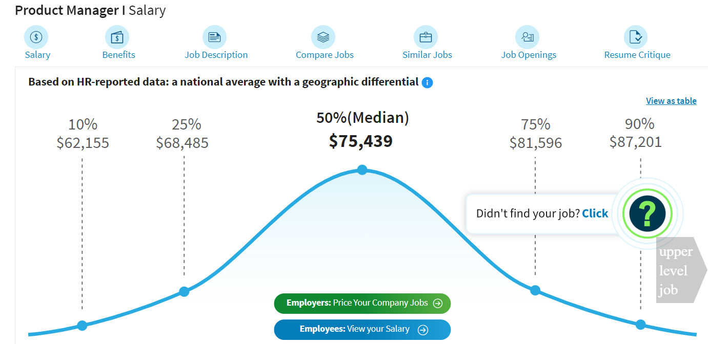 best-paying jobs in technology, Product Manager Salary