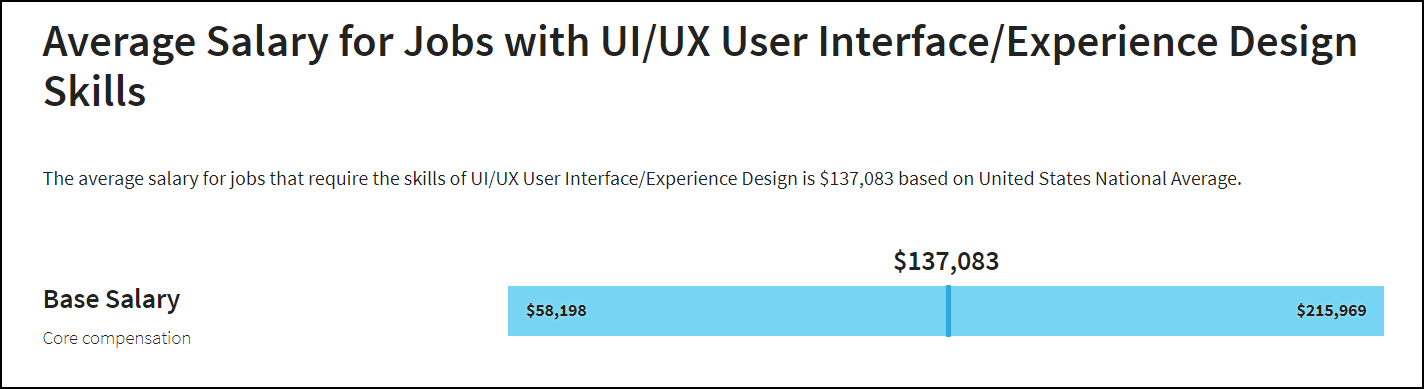 best-paying jobs in technology, User Interface (UI) Architect  User Experience (UX) Architect Salary