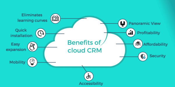 Cloud-Based CRM