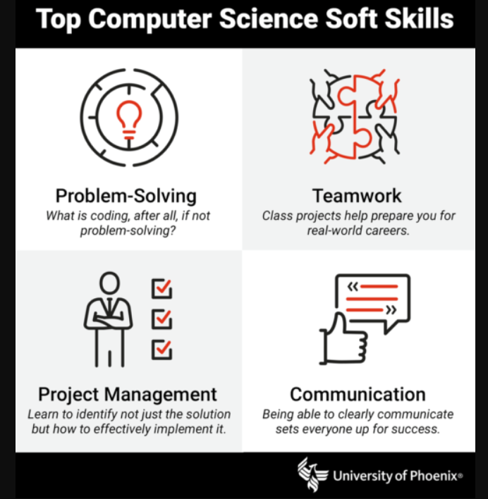 computer science vs. software engineering, computer science skills