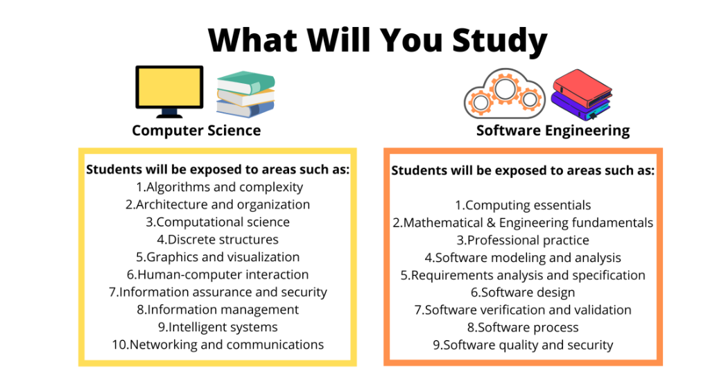 computer science vs. software engineering, General Prerequisites - Education