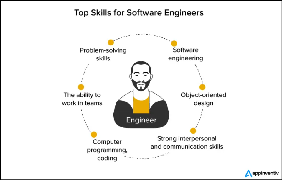 computer science vs. software engineering, software engineering skills