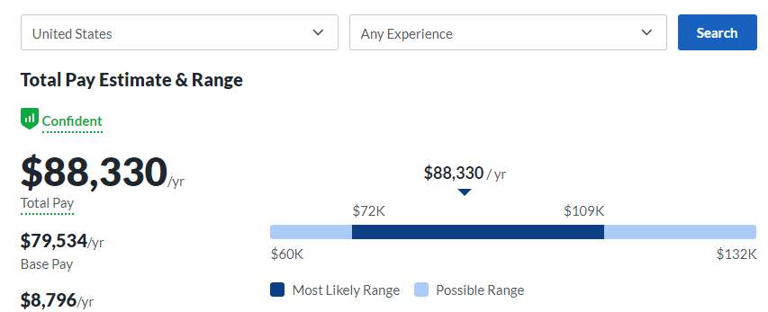 cyber analyst at Booz Allen Hamilton