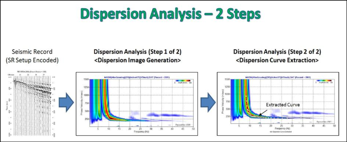 data analysis methods, Dispersion Analysis