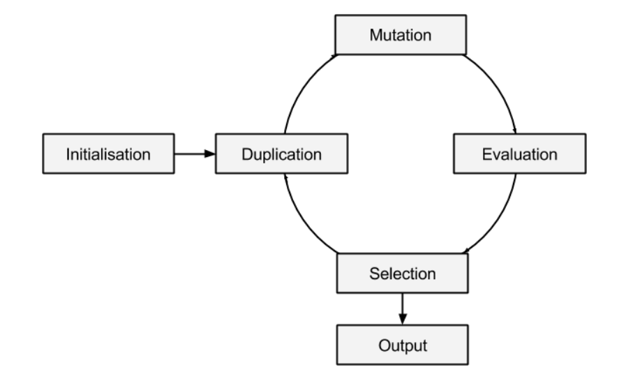 data analysis methods Evolutionary Programming