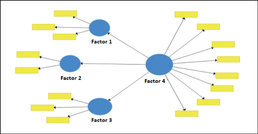 data analysis methods Factor Analysis