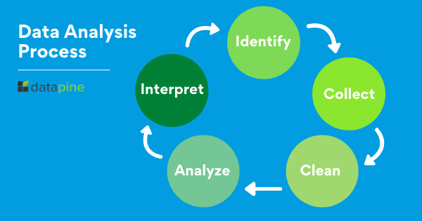 What is data analysis 