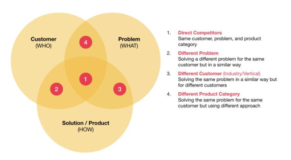 data science in retail, Competitor Analysis