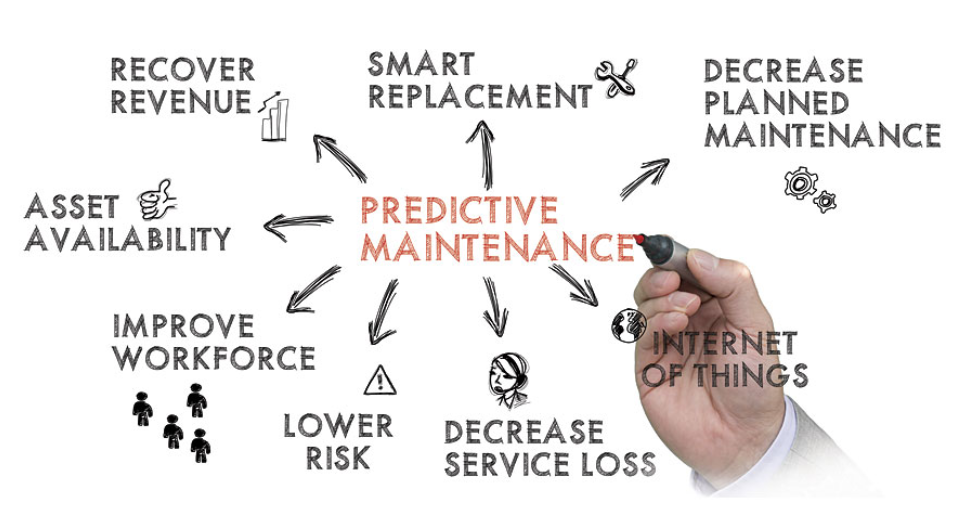 data science in retail, Predictive Maintenance