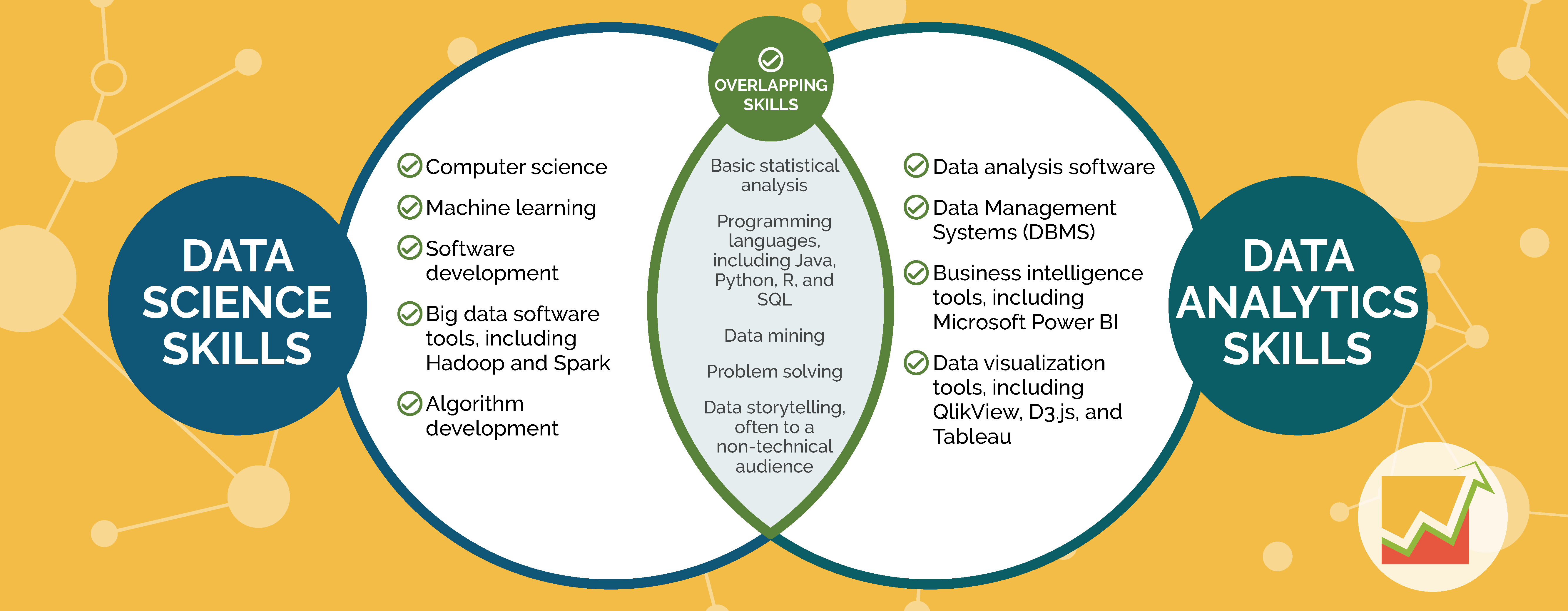 Data Analyst vs. Data Scientist -Is there any difference?