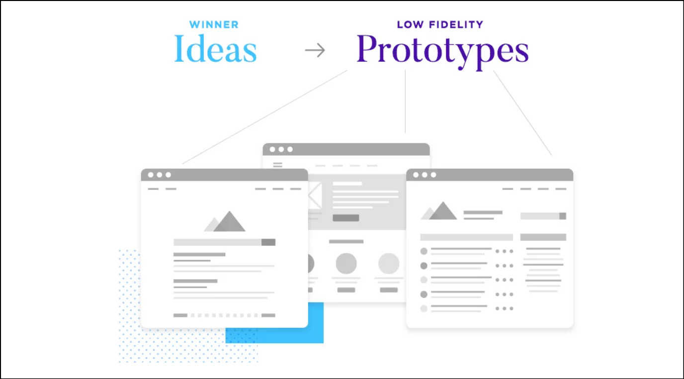 design thinking process, stage 4, prototype