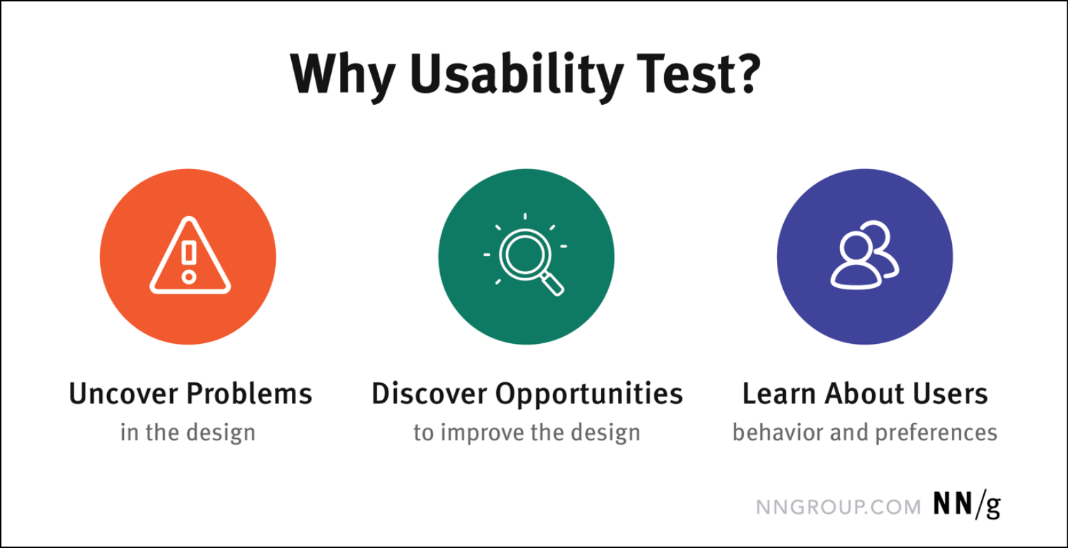 design thinking process, stage 5, test