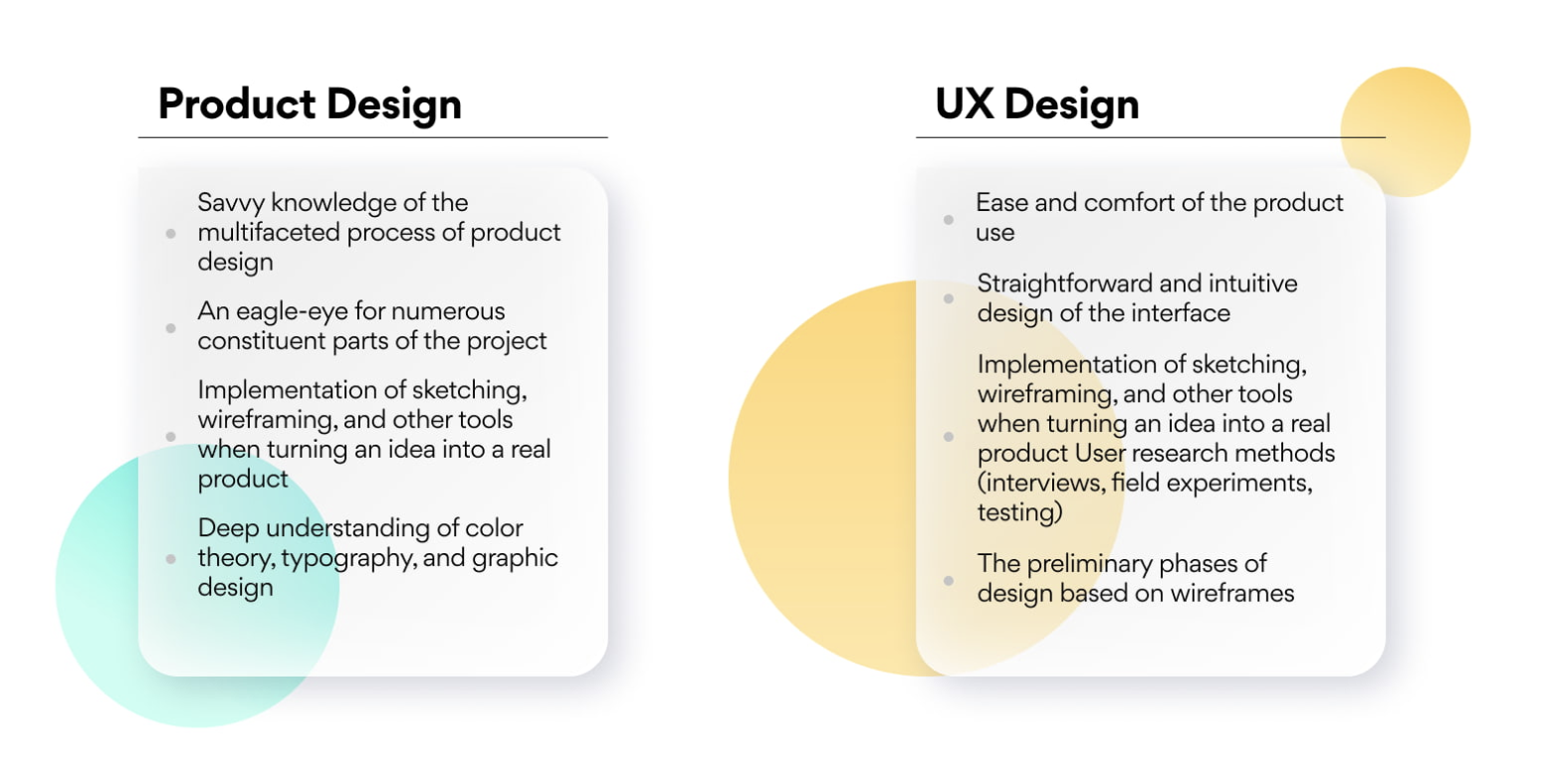 Difference. between Product Design and UX Design