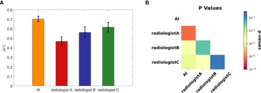 Disease Prediction and Detection, applications of ai