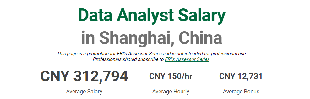 entry level data analyst salary China