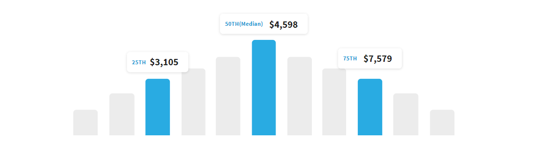 entry level data analyst salary in India in US dollars