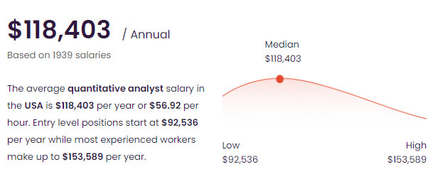 entry level data analyst salary Quantitative Analyst