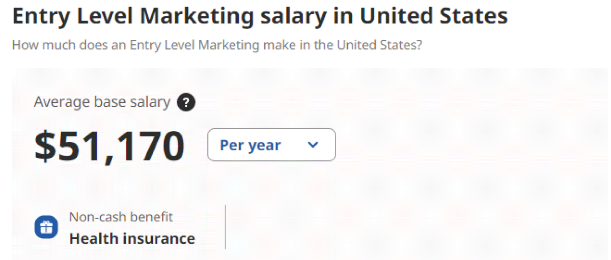 how to get into marketing without a degree- entry salary 