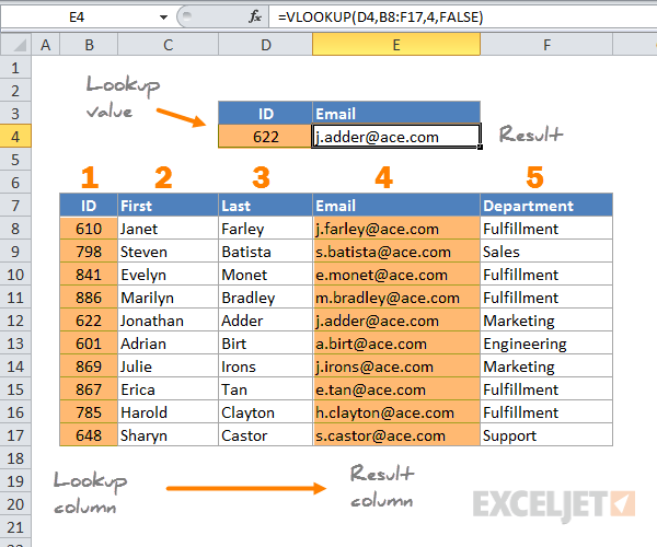 excel interview questions for data analyst - VLOOKUP in Excel 