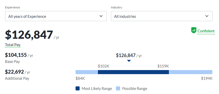 front-end engineer salaries