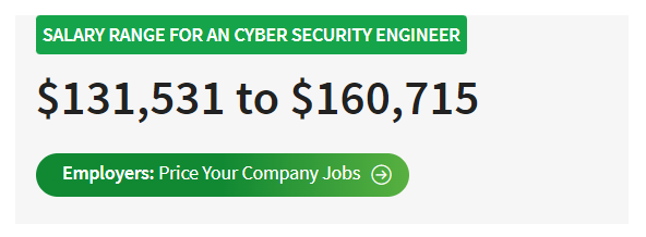 highest paying software engineering jobs, Cybersecurity Engineer salary