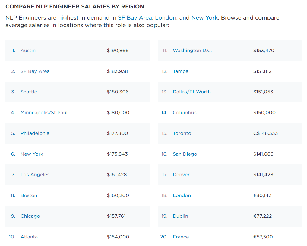 highest paying software engineering jobs, NLP and Machine Learning Engineer salary