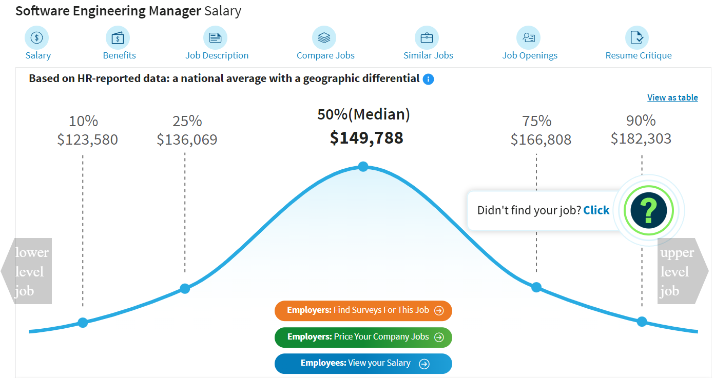 highest paying software engineering jobs, Software Engineering Manager salary