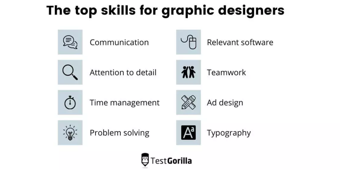 Hone the Requisite Skills, how to become a graphic designer