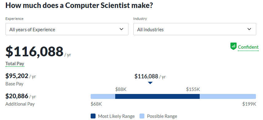 How Much Can a Computer Scientist Make