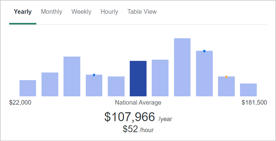 How Much Can You Earn as an Ethical Hacker, Freelance