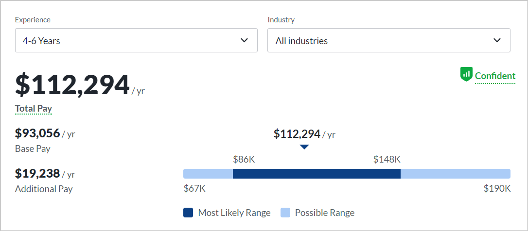 How Much Can You Earn as an Ethical Hacker, Senior-Level