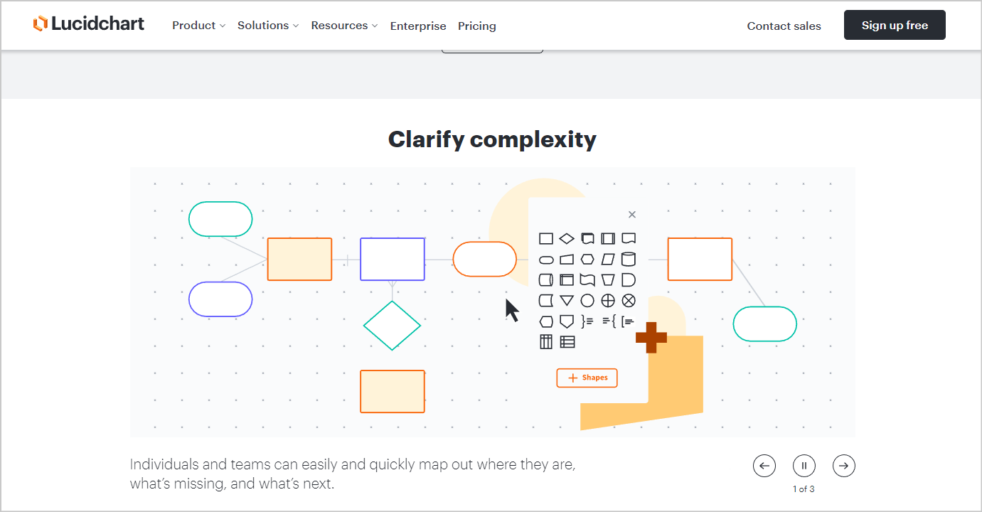 how to become a data modeler, Lucidchart