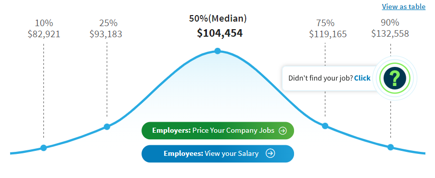 Ethical Hacker Salary