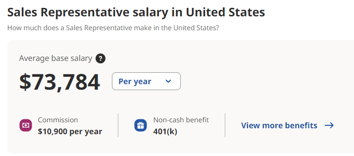 Entry level sales executive salary 