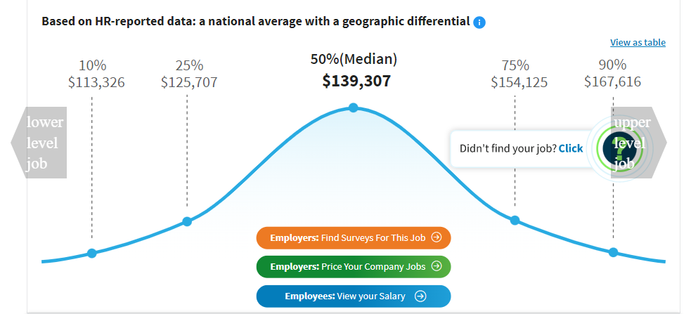 information systems security manager's salary 