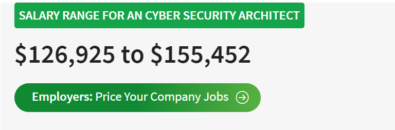 security architect's salary 