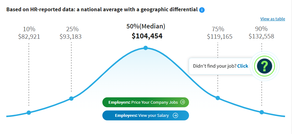 penetration tester's salary