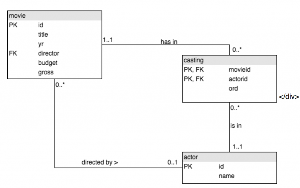 sql